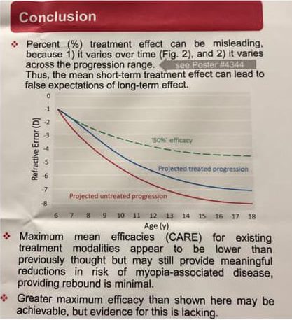 Modelling of Cumulative Treatment Efficacy in Myopia Progression Interventions Conclusions