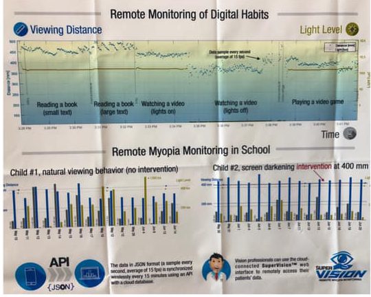 A picture of two graphs