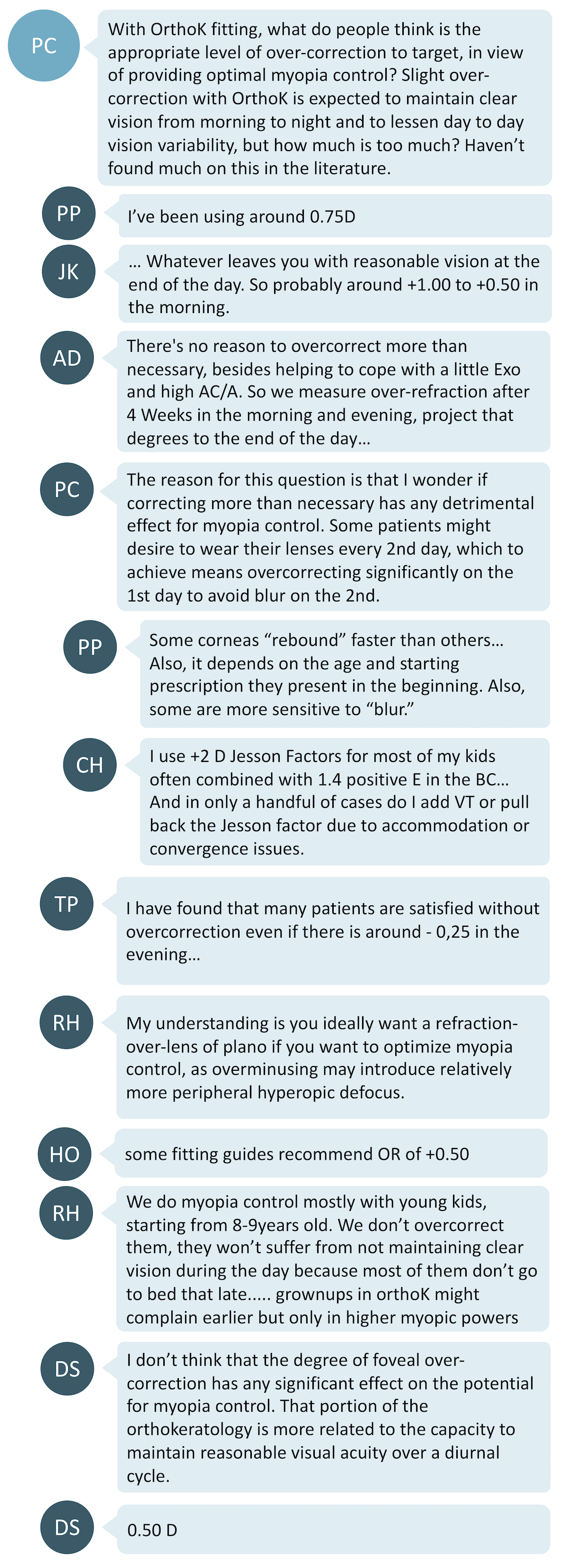 OrthoK over correction