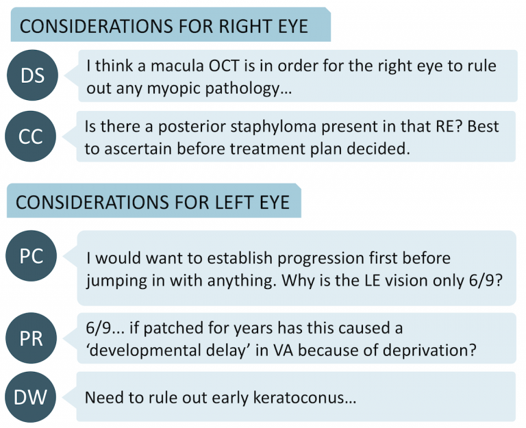 Managing A Myopic Anisometropic Amblyopic Child Myopia Profile