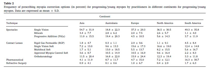 2020 prescribing