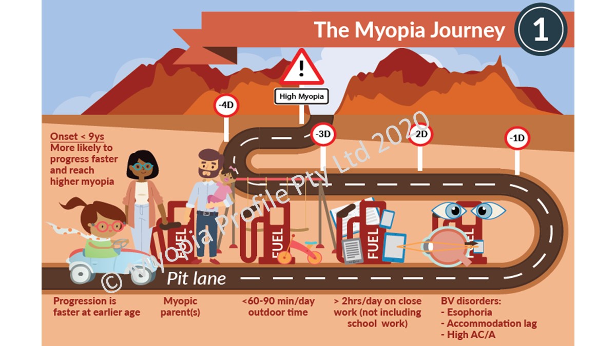 Myopia risks infographic