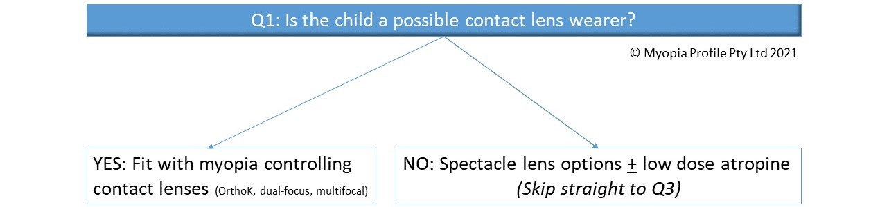 Clinical decision trees Q1_crop