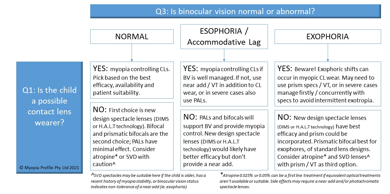 Clinical Decision Trees Q3_crop_NEW