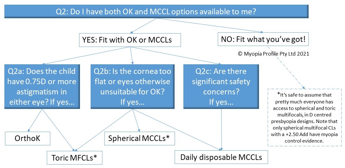 Clinical Decision Trees Q2_crop_NEW