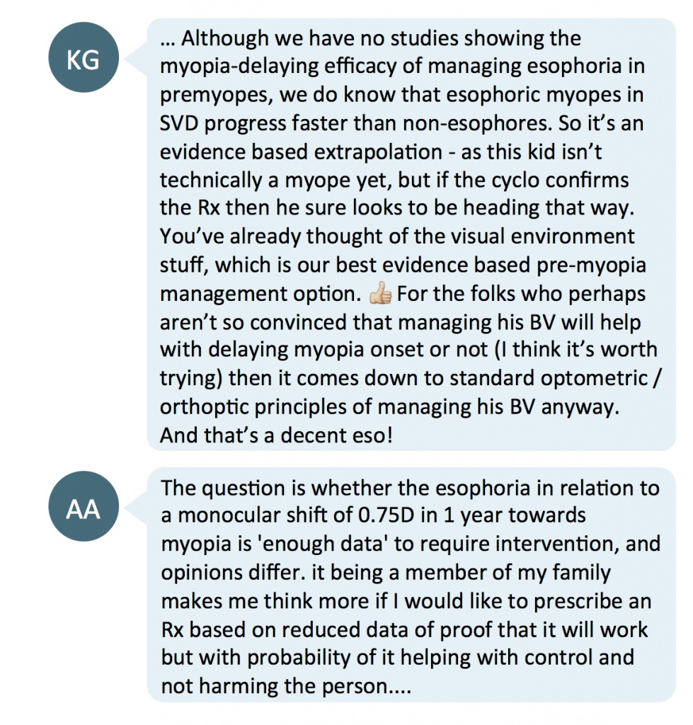 Do You Need To Treat Esophoria In An Emmetropic Patient Myopia Profile