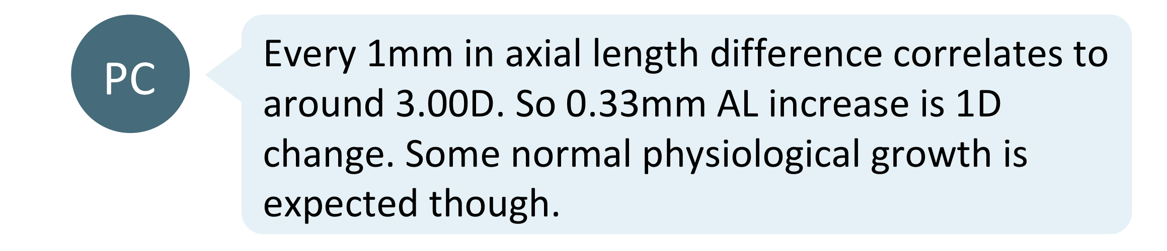 axial length 4