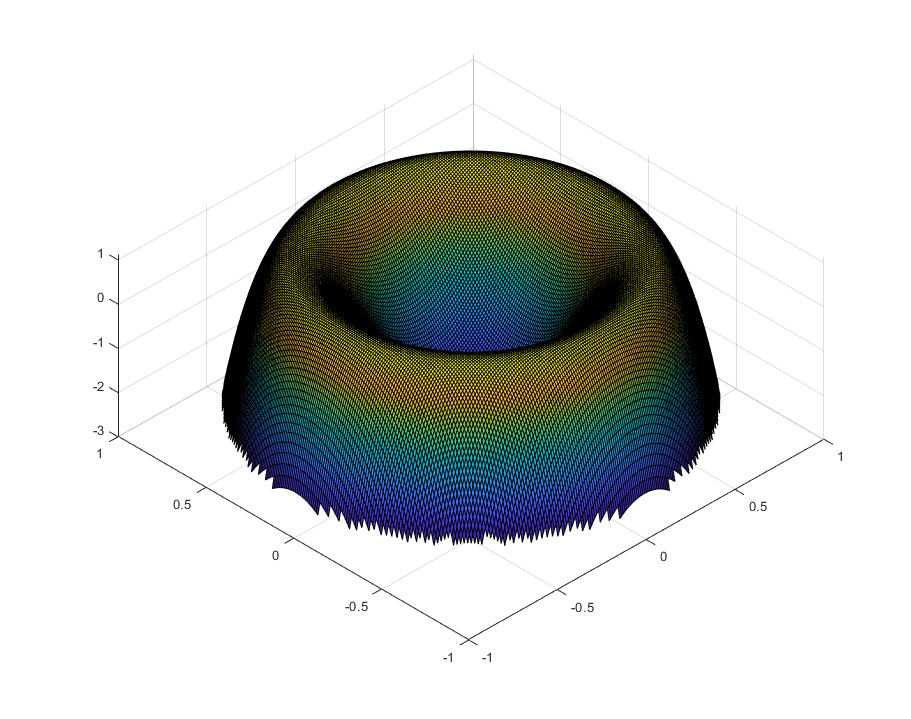 Negative spherical aberration