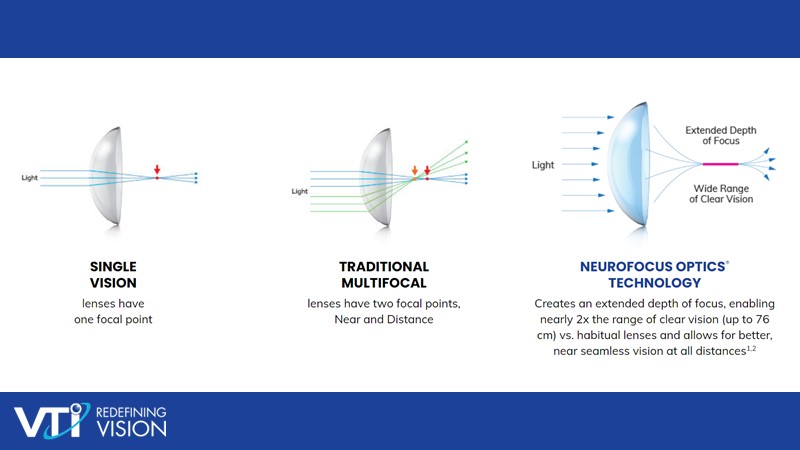 hema contact lenses safe