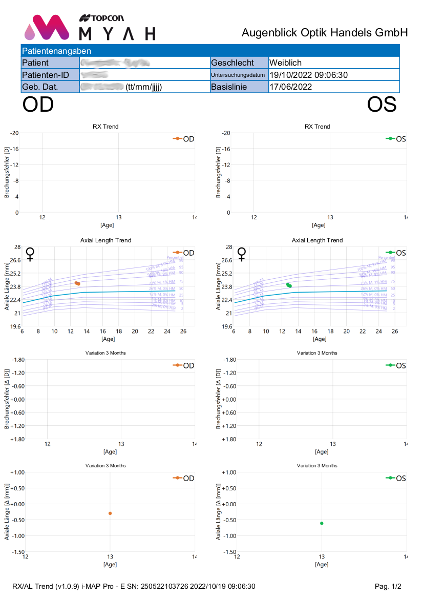 Axial length trend